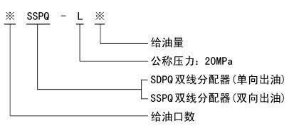 SDPQ-L、SSPQ-L系列双线分配器